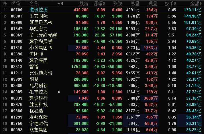 晚报丨芯片股抛售拖累全球股市，韩股跌近8%；今晚...